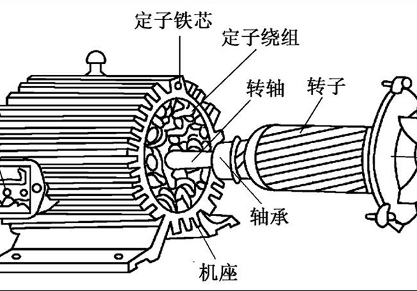 電機定子轉子安全間隙