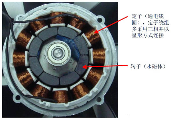 無刷直流電機(jī)